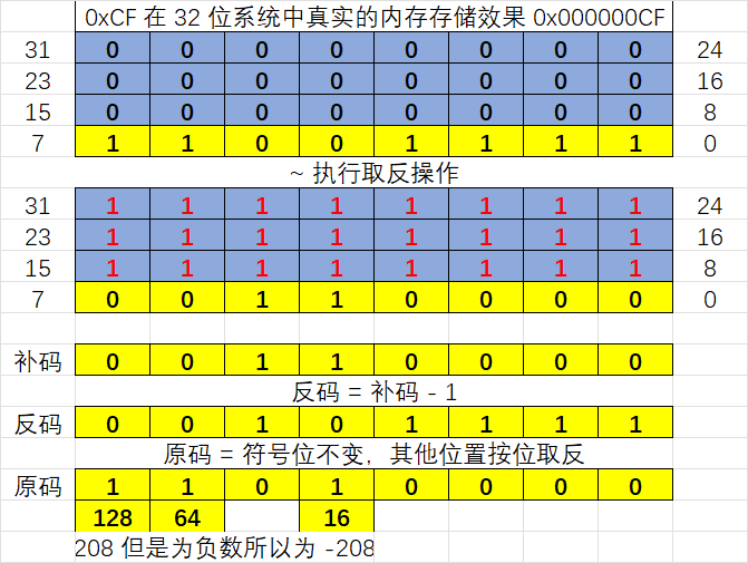 05-真实内存的分析结果